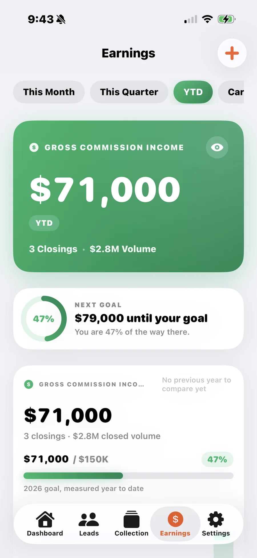 The Zignin Earnings screen on iPhone showing year to date gross commission income, closings, closed volume and progress toward an annual goal
